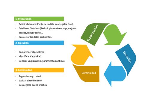 Pasos para la facilitación de un Workshop de Mejora Continua Giovanny