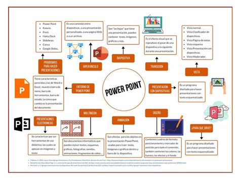 Top Imagen Como Hacer Un Mapa Mental En Power Point Viaterra Mx