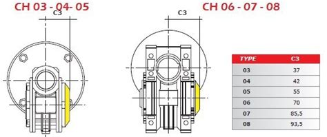 Motoreducteur Trib Roue Et Vis Ch Triphas Bride Moteur B