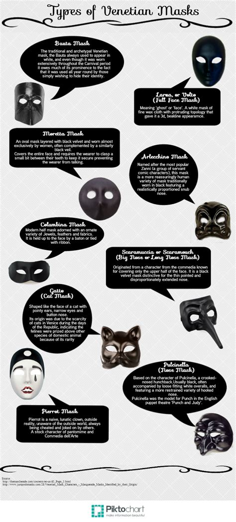 Fun 'N' Frolic: Types of Venetian Masks | Venetian masks, Venitian mask ...