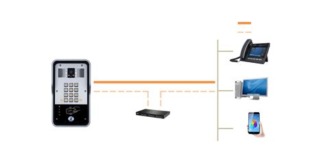 Fanvil I S Sip Video Door Phone The Telecom Warehouse