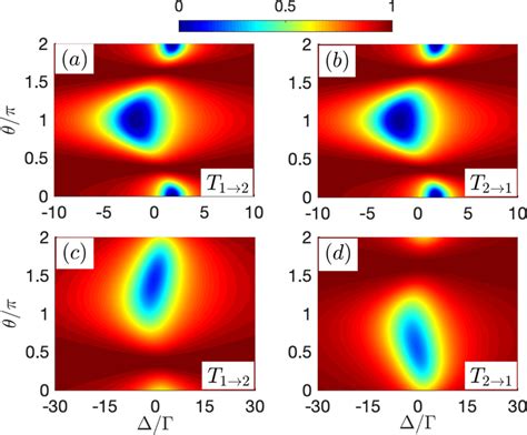 Reciprocal And Nonreciprocal Transmission Behaviors In A Two Level