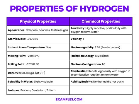 Hydrogen H Definition Preparation Properties Uses Compounds