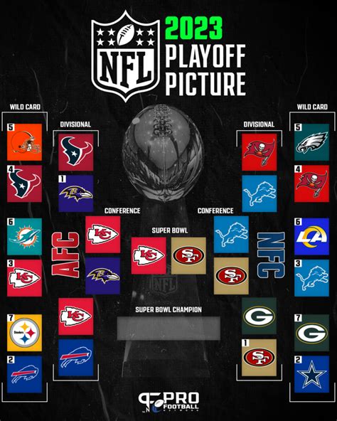 NFL Playoff Bracket: 2023-2024 Super Bowl Schedule, AFC/NFC ...