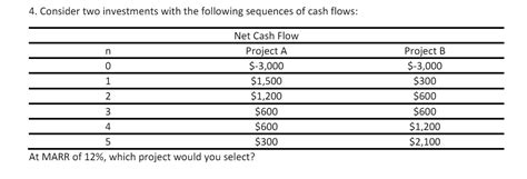 Answered 4 Consider Two Investments With The Bartleby