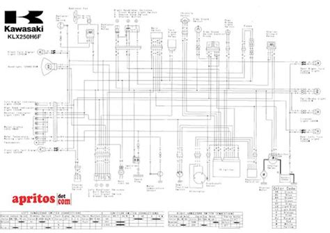 Ninja 250 Wiring Diagram Light Switch Wiring Diagram