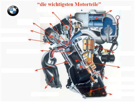 4-Takt-Ottomotor SCHWIERIG (Begriff 8-14) Diagram | Quizlet