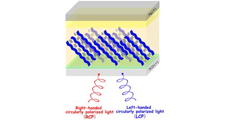 Jst Press Release Highly Sensitive Detection Of Circularly Polarized