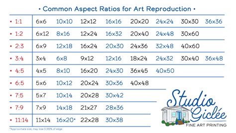 Aspect Ratio Chart – StudioGiclee