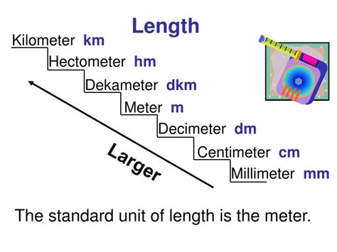 metric conversion powerpoint  id