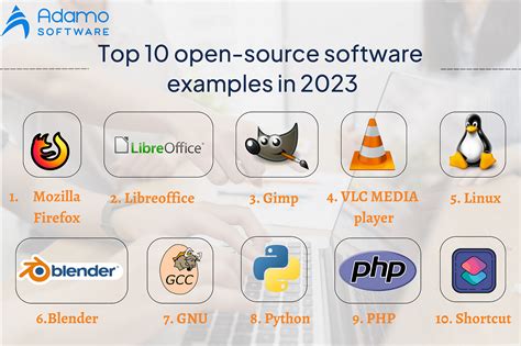 Examples Of Open Source Application Software