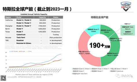 基于特斯拉2022 Q4财报，解读2022年的特斯拉 华夏ev网