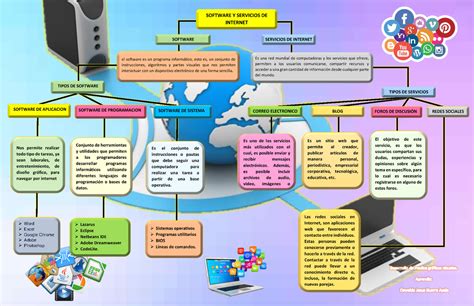 Mapanconseptualnpdf C Taller Sena Oswaldoo Word