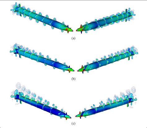 Figure 10 From Numerical Investigation Of Aerodynamics Of Canard