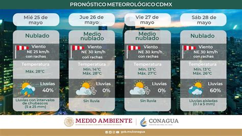 Conagua Clima On Twitter ⛈️☔️ Consulta Las Condiciones