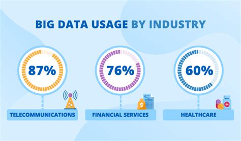 Advantages Of Big Data For Businesses In 2020 And Beyond