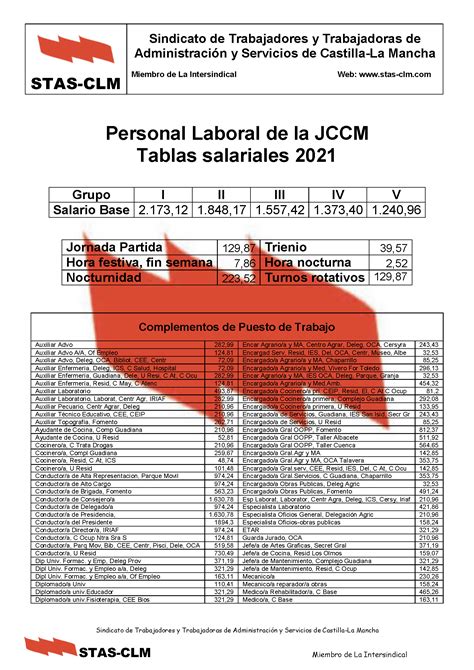 EMPLEO PÚBLICO Tablas salariales 2021 Personal Laboral STAS CLM