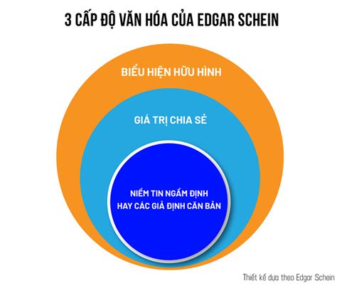 Văn Hóa Doanh Nghiệp Là Gì Vai Trò Của Văn Hóa Doanh Nghiệp