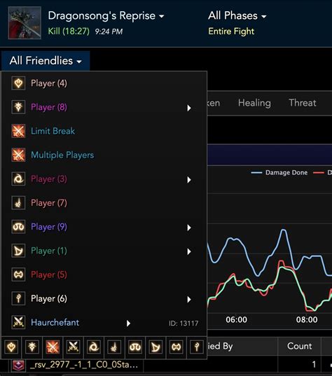 Fflogs Breakdown Final Fantasy Xiv Icy Veins