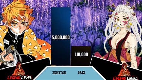 Zenitsu Vs Daki Upper Moon Six Power Level Demon Slayer YouTube