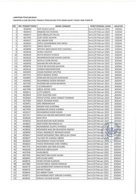 PENGUMUMAN TENTANG TAHAPAN UJIAN SELEKSI TENAGA PENDUKUNG PPIH ARAB