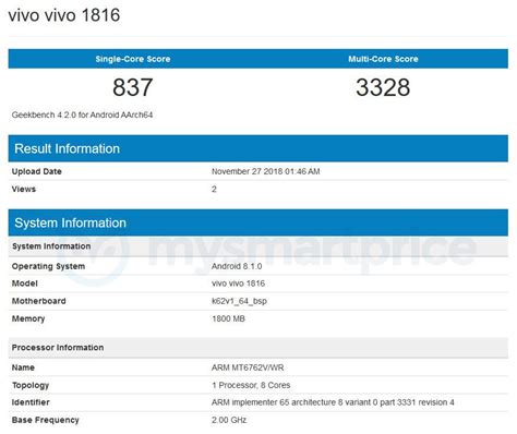 Vivo Y I Appears On Geekbench With Mediatek Helio P Soc And