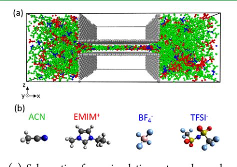 Figure 1 From Large Variations In The Composition Of Ionic Liquid