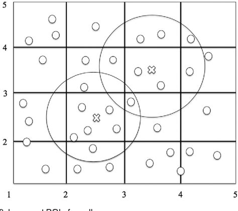 Figure 2 From Practical Approximate K Nearest Neighbor Queries With