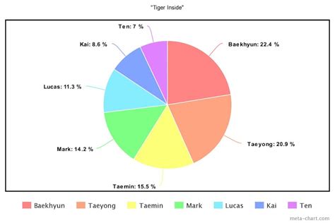 These Are The Line Distributions For The 15 Most Popular Autumn 2020 K-Pop Songs - Koreaboo