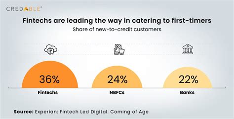 How Fintechs Are Enabling Msmes To Unlock Hour Funds