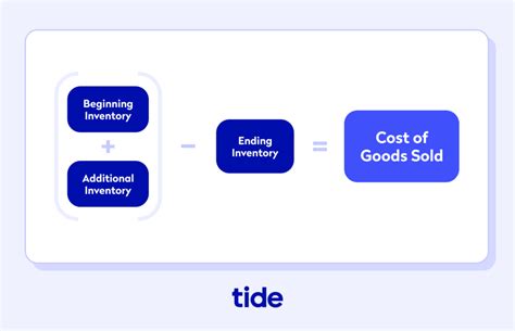 What Is Cost Of Goods Sold Cogs And Why Is It Important Tide Business