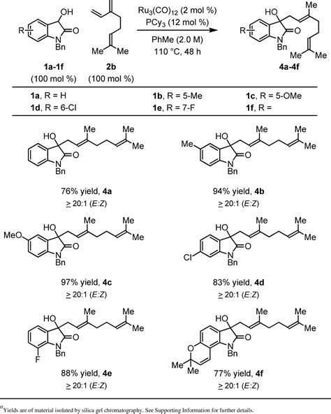 Table 1 From Regioselective Ruthenium Catalyzed Hydrohydroxyalkylation