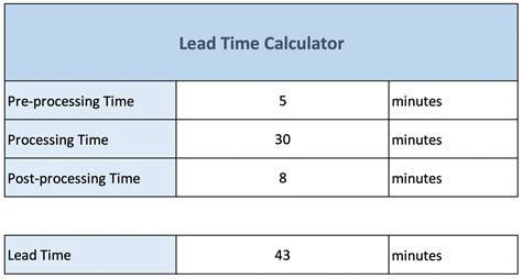 Takt Time vs Cycle Time vs Lead Time (+ Calculators) - Quidlo