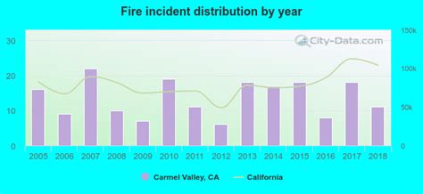 Carmel Valley California Ca 93924 Profile Population Maps Real Estate Averages Homes