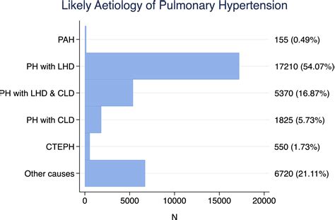 Sex Differences In Ischemic Stroke Outcomes In Patients With Pulmonary Hypertension Journal Of