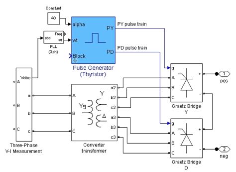 Pulse Generator Thyristor