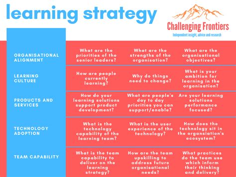 What Is A Learning Strategy