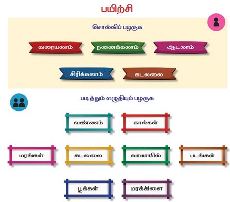 வண்ணம் தொட்டு கேள்விகள் மற்றும் பதில்கள் பருவம் 1 இயல் 5 2 ஆம் வகுப்பு தமிழ் Vannam