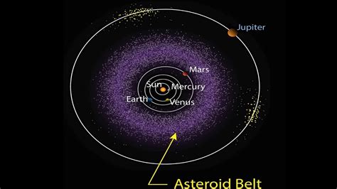 Asteroid Bennu Contains Water, Carbon | NewsClick