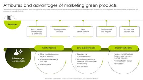 Greenwashing Vs Green Marketing Attributes And Advantages Of Marketing