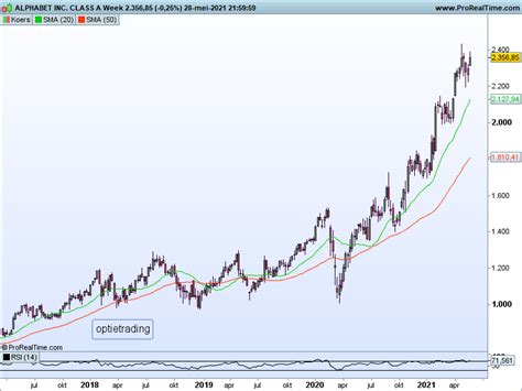 Het Weekend Journaal Van Zondag 30 Mei Optietrading