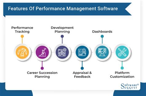 Best Performance Management Software Riset