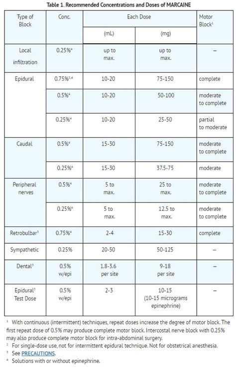 Marcaine: Package Insert - Drugs.com