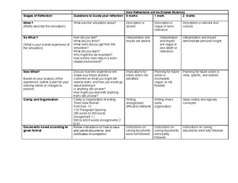 Rubric For Reflections How Reflections Will Be Graded 1 1 How