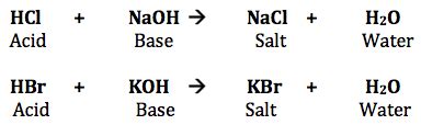 Neutralization Reaction | Definition, Equation & Examples - Lesson | Study.com