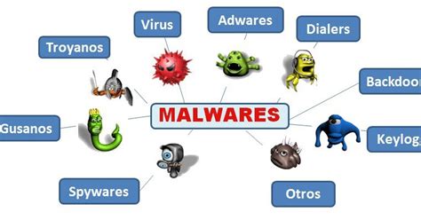 Seguridad Informatica Tipos De Amenazas