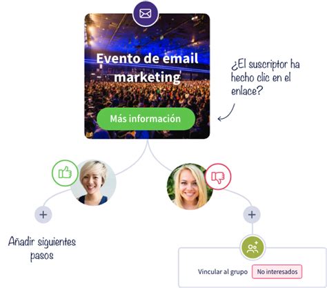 Easymailing Herramienta De Email Marketing Prueba Gratis