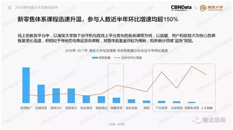 乾貨：2018新零售人才發展白皮書，擁有這些技能更吃香！ 每日頭條