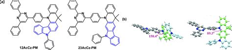 A Review Of Fused Ring Carbazole Derivatives As Emitter Andor Host