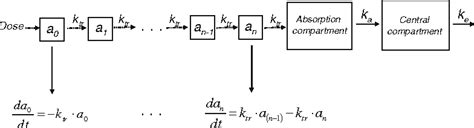 moxonidine | Semantic Scholar